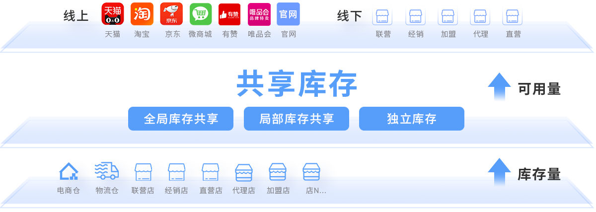 77779193���� (�й�)���޹�˾����R3�������¹��������