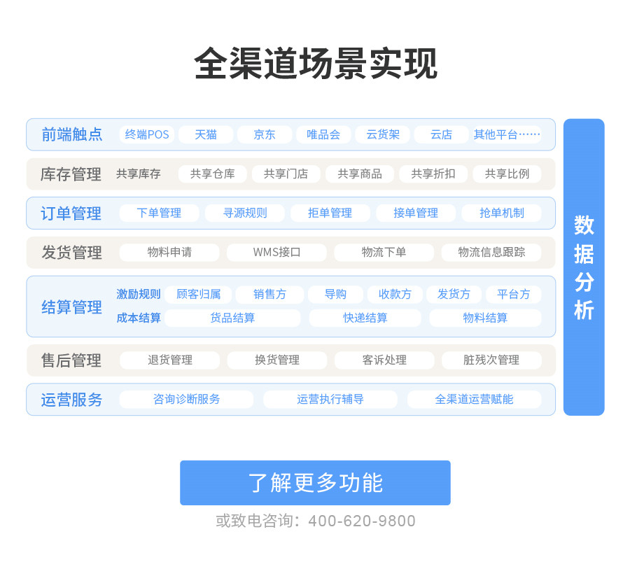 ȫ��������ʵ��