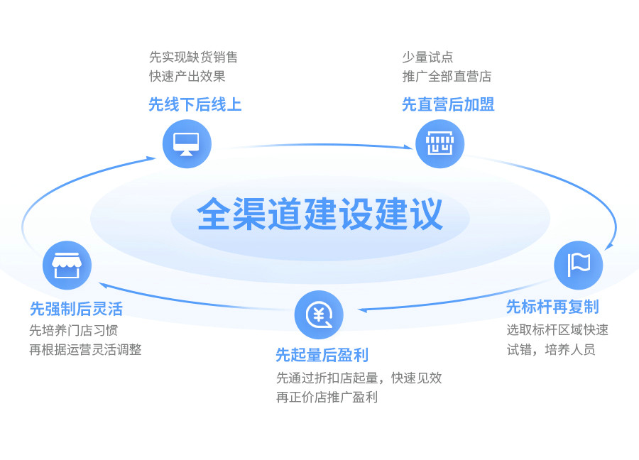 77779193���� (�й�)���޹�˾�����Ʋ����ܵ������������������������̡��ŵ궩��ȫ����ͨ