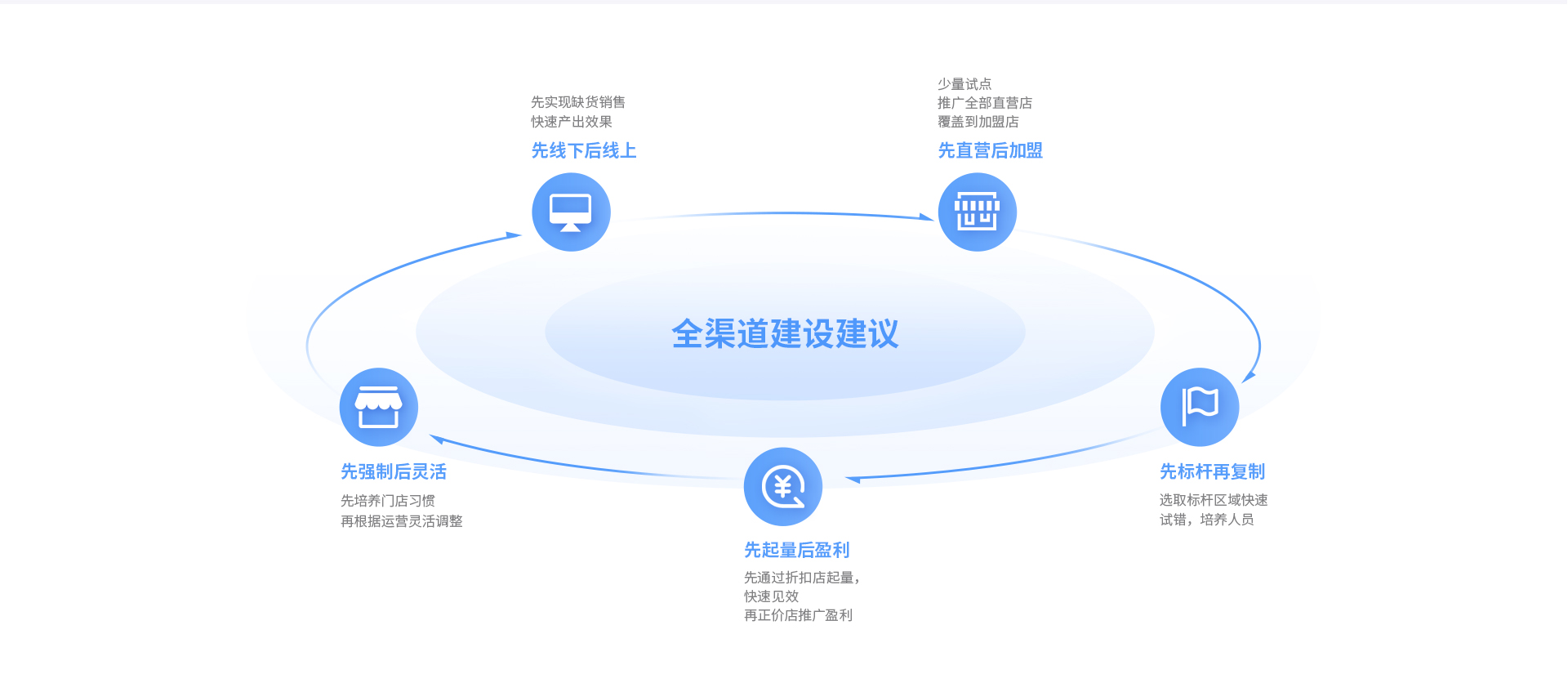 77779193���� (�й�)���޹�˾�����Ʋ����ܵ������������������������̡��ŵ궩��ȫ����ͨ