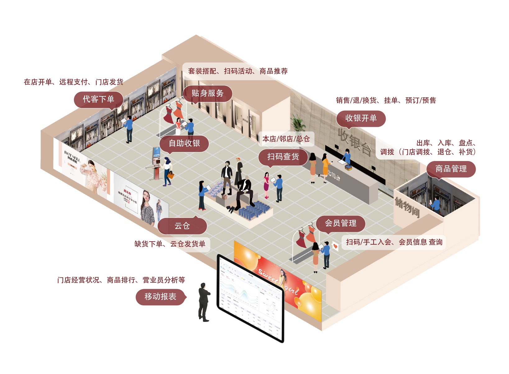 ����iPad������Ϯ�����������������½�˵������������